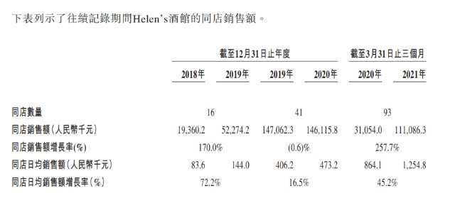 小酒館暗盤開張成8月來首隻暗盤收漲股海倫司收漲622這條賽道能飲一杯