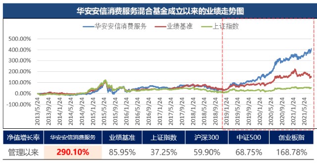 战斗力爆表 公募基金的 六边形战士 财富号 东方财富网