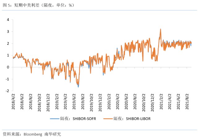 将大树连根拔起 Libor的退出之路 外汇112