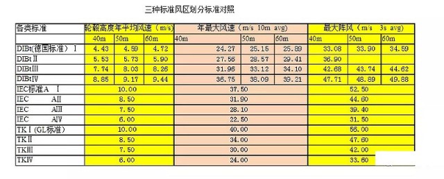 真宗千亿风电龙头 金风科技 详细分析图鉴 财富号 东方财富网