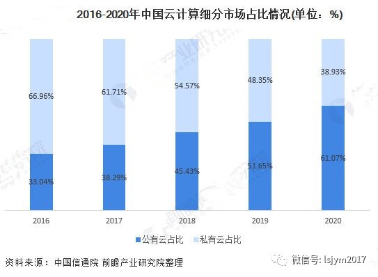 云计算助力共同富裕 后疫情时代投资如何乘 云 而上 财富号 东方财富网