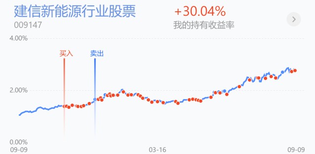 半导体涨超5 要减仓吗 白酒 医药 军工 新能源等操作策略 财富号 东方财富网