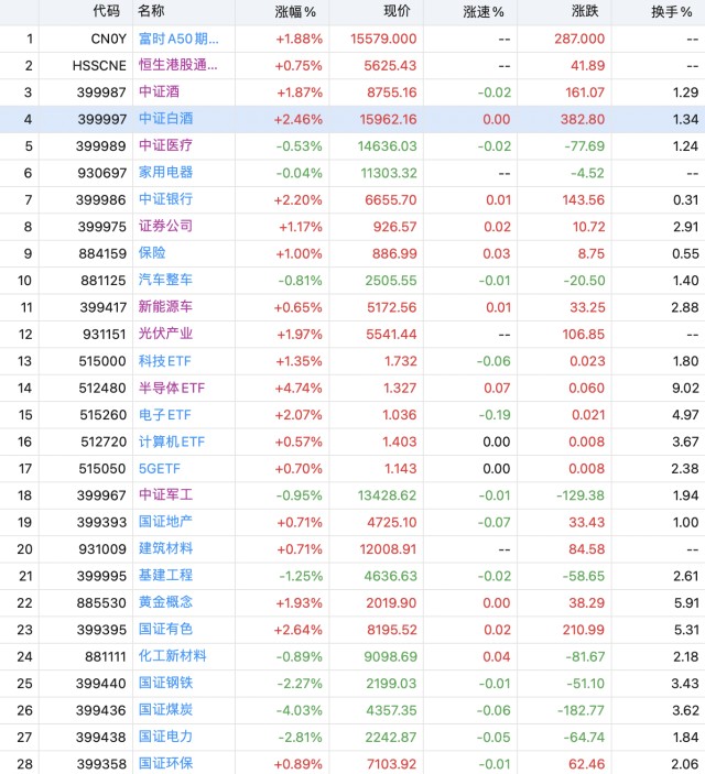 很开心 A股久违的红周五 终于可以好好过周末了 快看一下 财富号 东方财富网