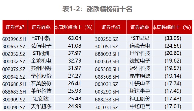 表1-2.png