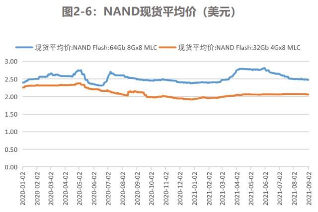 图2-6.png