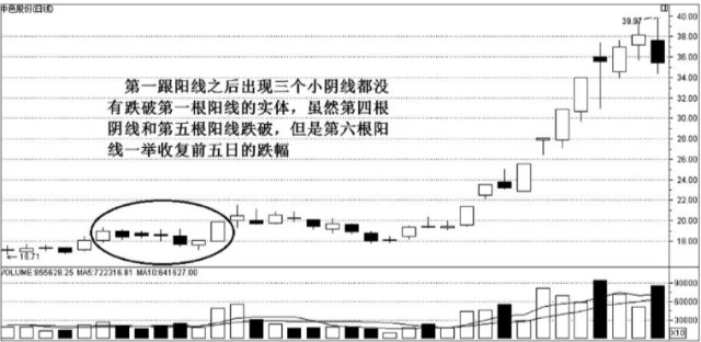 一阳包三阴图片