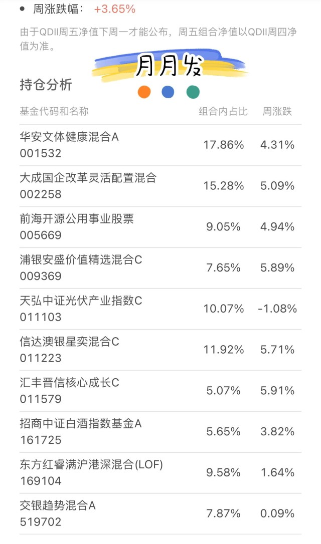 基金投资本周收益表现，万亿行情该怎么投