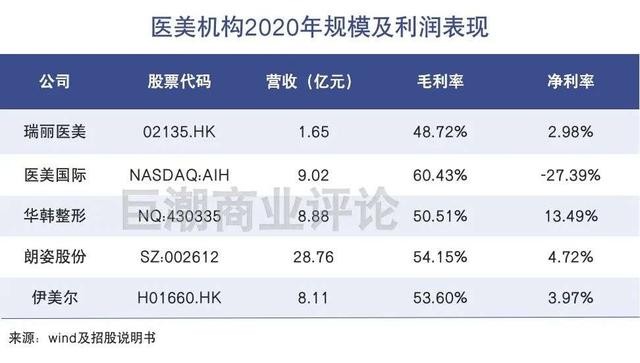 线下医美行业好做吗 财富号 东方财富网