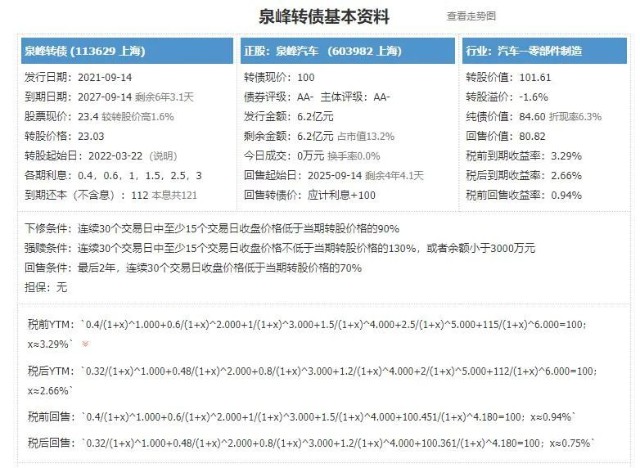 9月14日可转债打新 泉峰转债 质地一般 财富号 东方财富网