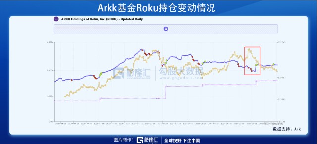 美股掘金流媒体小巨头roku的困境与机遇 财富号 东方财富网