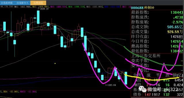 大胆预测一下 资源股见顶的时间窗口 财富号 东方财富网