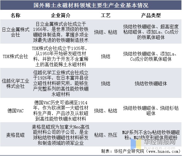 2020年全球及中國稀土永磁材料行業現狀釹鐵硼永磁應用範圍最廣