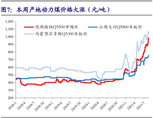 赛道追踪丨产地动力煤焦煤价格大涨基本金属铝涨幅最大能源金属锂盐