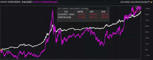 前有打破刚兑 后有股市震荡 我们的 方舟 在哪里 财富号 东方财富网