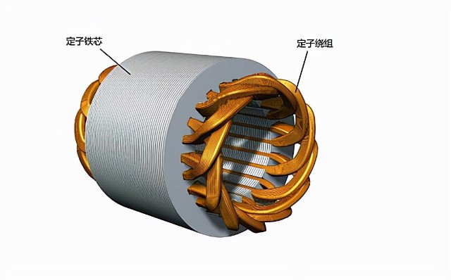 永磁电机定子构成有些朋友见过分拆的电机内部构造,所谓定子,就是缠绕