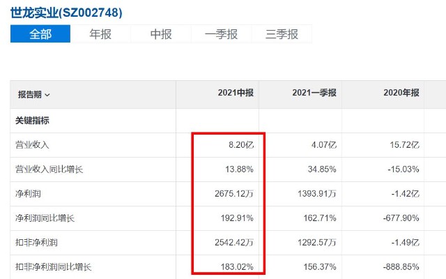 公章失控 深交所连发问询函游资炒作世龙实业连飙5板后熄火 财富号 东方财富网
