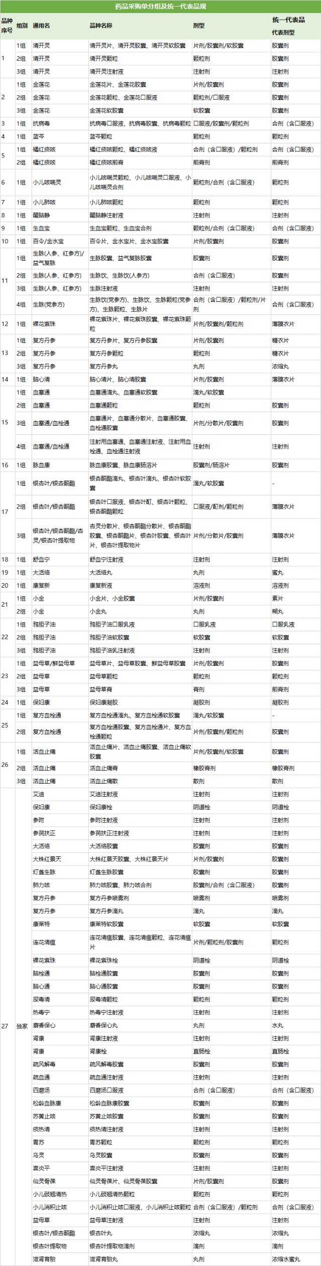 7省联盟将集采58种中成药 连花清瘟在列 财富号 东方财富网