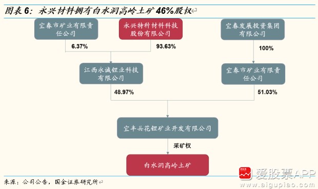 江西宜春被誉为亚洲锂都坐拥全球最大的多金属伴生锂云母矿