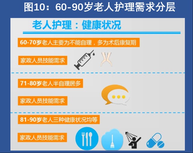 以房养老还靠谱吗 梧桐树保险推出百岁人生养老新方式 财富号 东方财富网