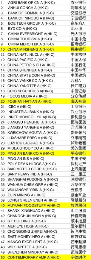倒计时！MSCI最新解读：新A股期指上线 外资会怎么玩？对A股影响有多大