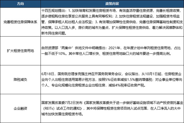 2021中国租赁住宅企业综合实力研究报告重磅发布 财富号 东方财富网