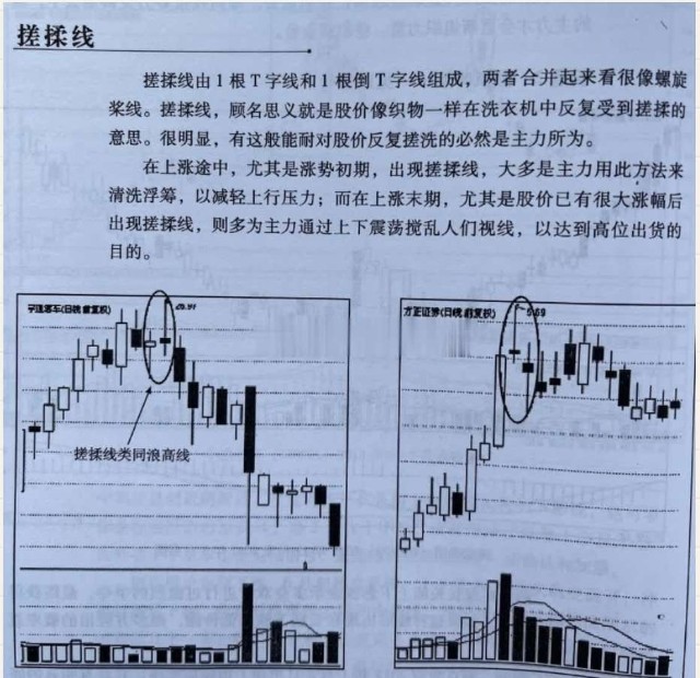 15乾貨分析股票技術揉搓線圖形對比的k線組合分析總結如下搓揉線由1根