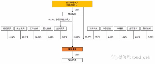 维远股份上交所上市：市值234亿 上半年营收47.66亿