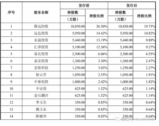 维远股份上交所上市：市值234亿 上半年营收47.66亿