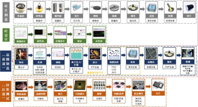 市場眺望股票半導體設備產業分析與投資展望