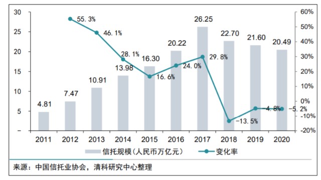 31家信托公司重仓45只股，最青睐券商和地产
