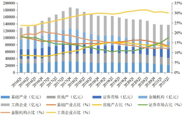 31家信托公司重仓45只股，最青睐券商和地产
