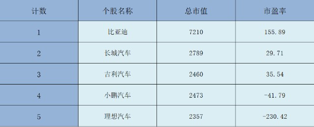 atfx港股比亚迪与理想汽车新能源赛道的两大潜力股