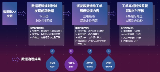智慧物业系统：构建现代社区的数字桥梁