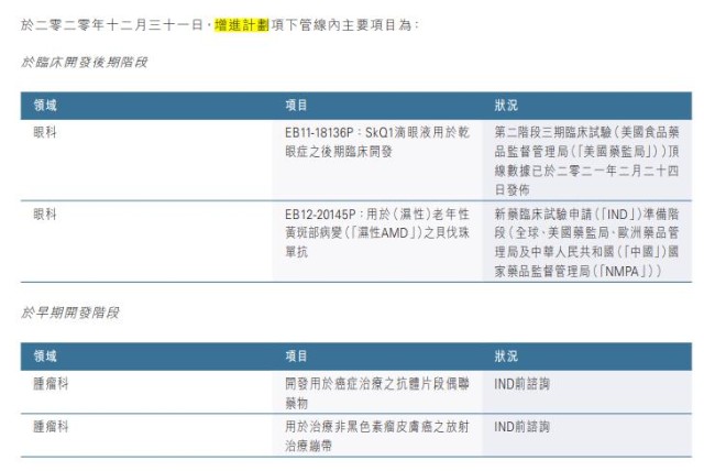 亿胜生物科技 1061 Hk 创新 国际化 未来重估的必要要素 财富号 东方财富网
