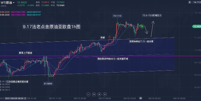 黄金原油价格比(黄金原油价格比率)