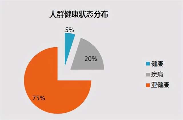 千亿大健康产业爆发新的增长点已形成食疗行业或成领跑者