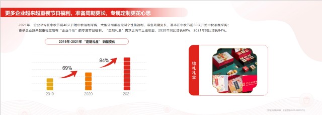 员工福利管理加速“数字化” 京东面向企业推出福利场景数字化解决方案