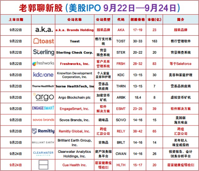 9月22日 24日 13只美股ipo全面分析第三部分 财富号 东方财富网