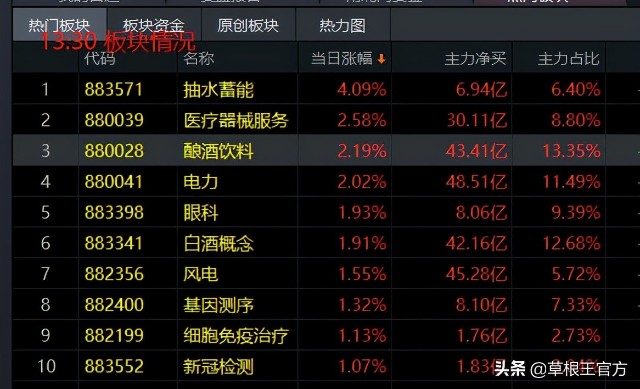 9.17收评｜这两个守门员很重要