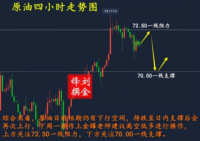 刘金鎽：9.18黄金探高回落，原油紧随回落，下周一如何布局操作？