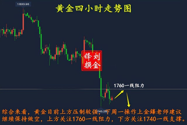 刘金鎽：9.18黄金探高回落，原油紧随回落，下周一如何布局操作？