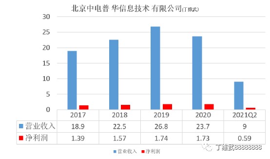 虚拟电厂题材热背景下，电网软件信息龙头国网信通资本热度过低_财富号_ 
