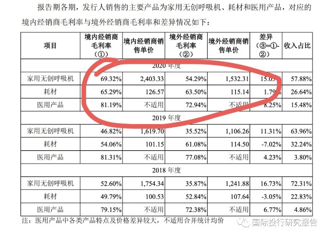 瑞思迈怎么回应北京怡和嘉业IPO：专利定时炸弹随时爆炸恐成海能达第二 厚颜无耻：救命呼吸机境内销售价格高于境外回复说能搞定境内_https://www.jmylbn.com_新闻资讯_第5张
