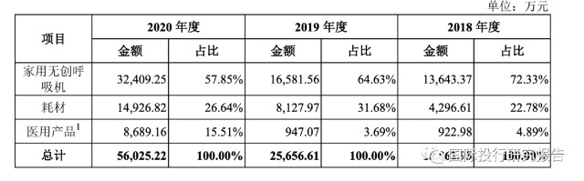 瑞思迈怎么回应北京怡和嘉业IPO：专利定时炸弹随时爆炸恐成海能达第二 厚颜无耻：救命呼吸机境内销售价格高于境外回复说能搞定境内_https://www.jmylbn.com_新闻资讯_第6张
