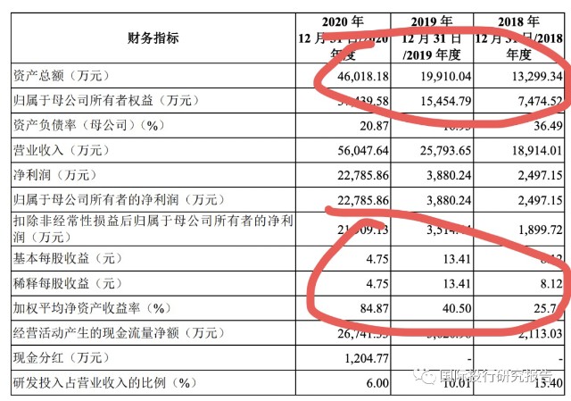 瑞思迈怎么回应北京怡和嘉业IPO：专利定时炸弹随时爆炸恐成海能达第二 厚颜无耻：救命呼吸机境内销售价格高于境外回复说能搞定境内_https://www.jmylbn.com_新闻资讯_第8张