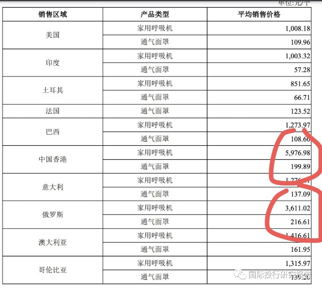 瑞思迈怎么回应北京怡和嘉业IPO：专利定时炸弹随时爆炸恐成海能达第二 厚颜无耻：救命呼吸机境内销售价格高于境外回复说能搞定境内_https://www.jmylbn.com_新闻资讯_第10张