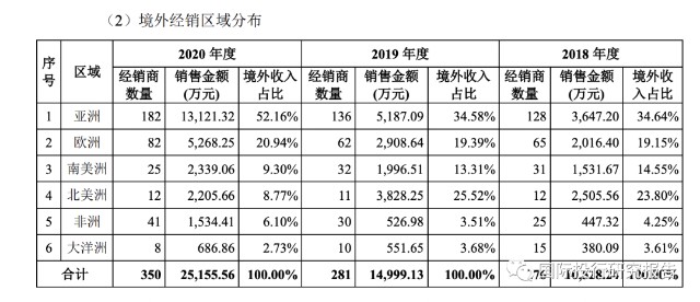 瑞思迈怎么回应北京怡和嘉业IPO：专利定时炸弹随时爆炸恐成海能达第二 厚颜无耻：救命呼吸机境内销售价格高于境外回复说能搞定境内_https://www.jmylbn.com_新闻资讯_第14张