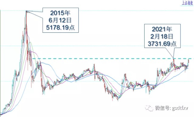 指数走势分化 调整尚未结束