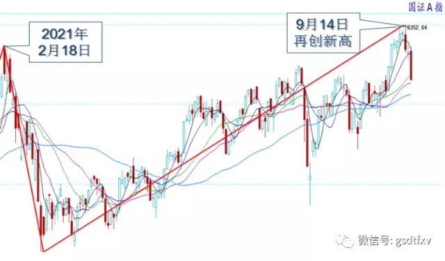 指数走势分化 调整尚未结束