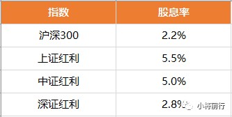 519300基金定投有后端收费吗_工行后端收费基金定投_指数型基金 后端收费